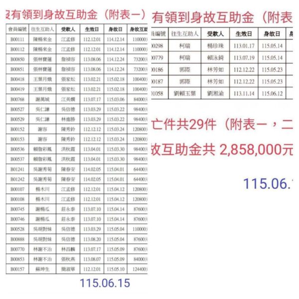 圖文：驚爆 / 柏富晶互助契約爭議延燒  會員控拖欠理賠、資金流向不明受害者擬蒐證提告、爆料者提供（一）。